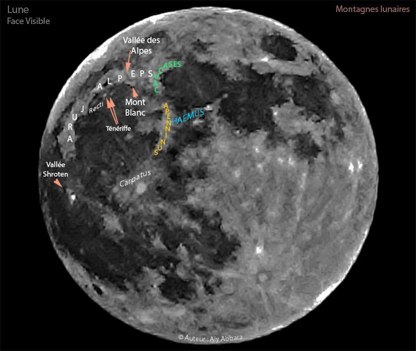 Topographie de la face visible de la lune - Les montagnes et les vallées